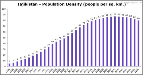 population tajikistan 2021